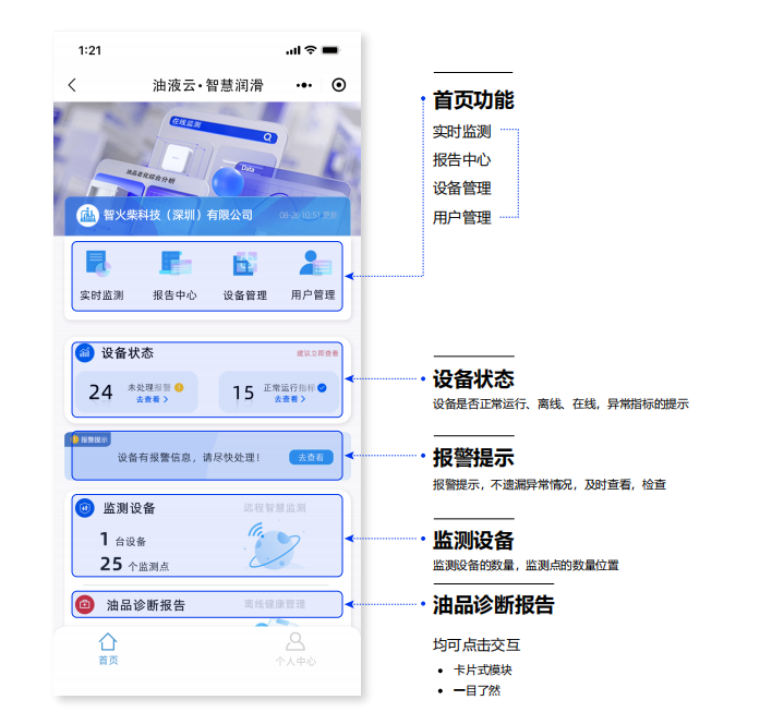 油液云物聯(lián)網(wǎng)平臺(tái)首頁(yè)功能模塊