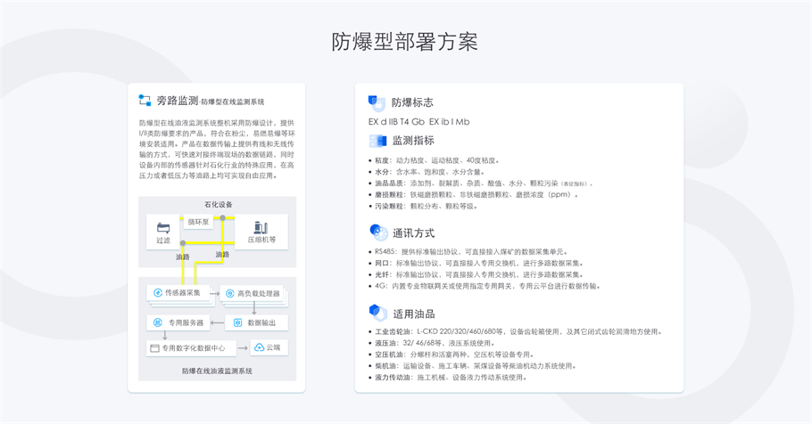 防爆型油液監(jiān)測(cè)部署方案