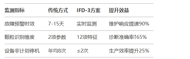 油液動態(tài)圖像顆粒傳感器使用后的價值對比