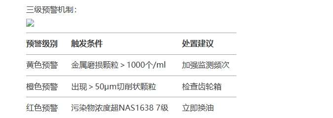 油液動態(tài)圖像顆粒傳感器三級預警機制